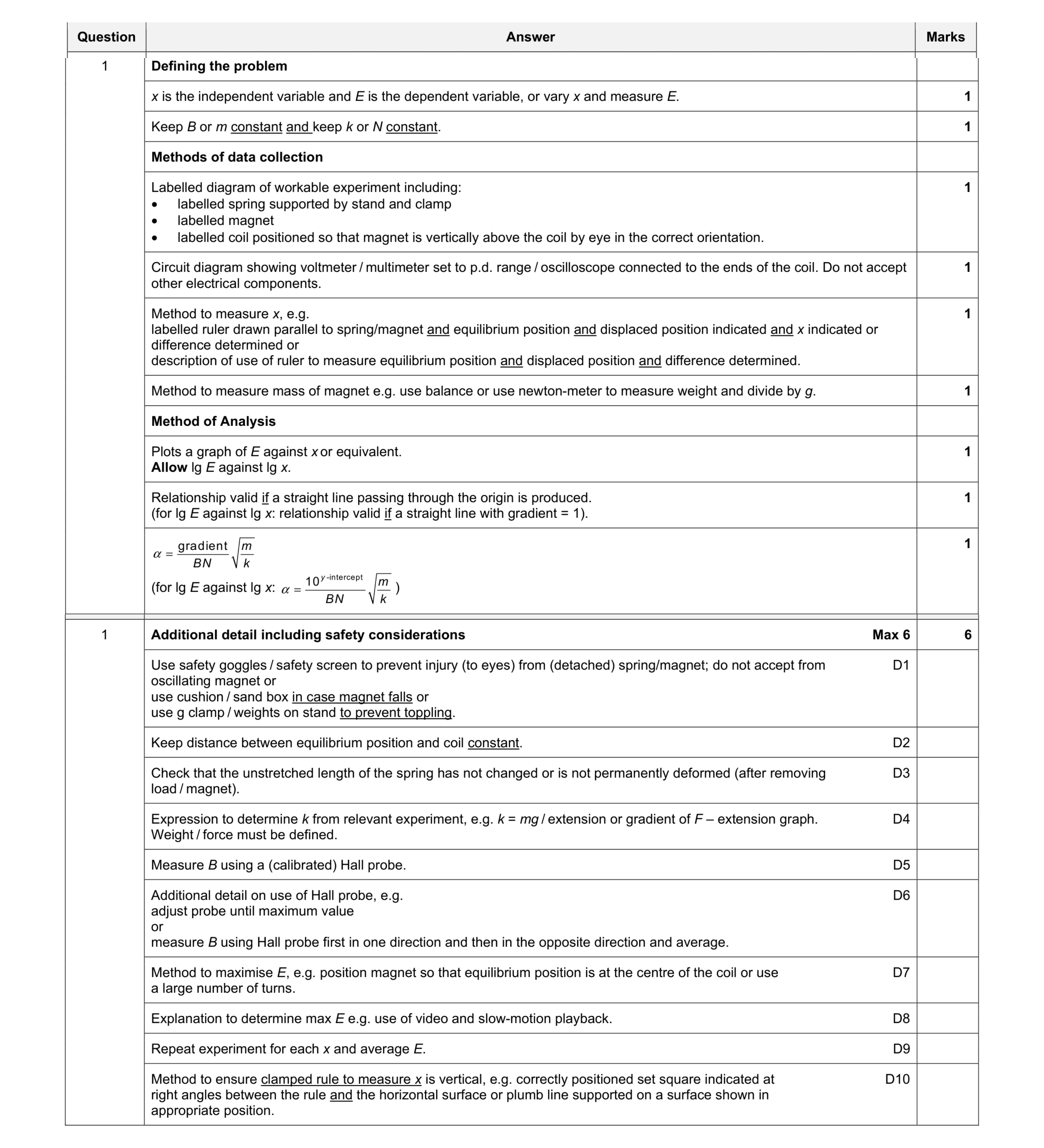 Mark scheme for question 2