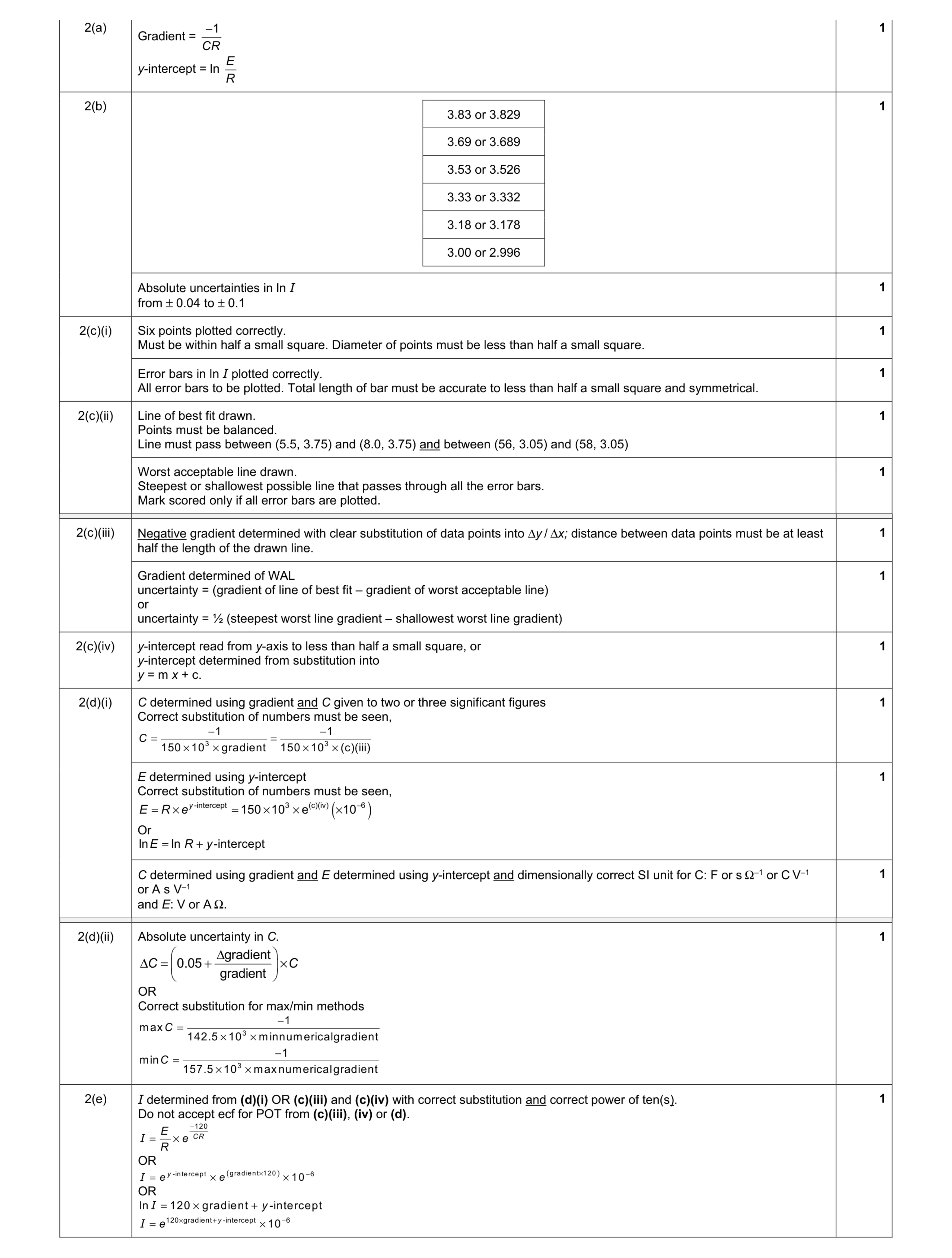Mark scheme for question 4