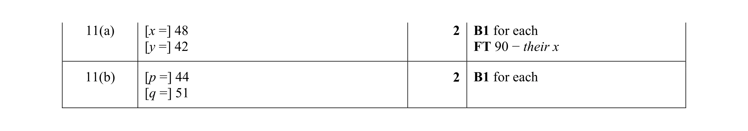 Mark scheme for question 7