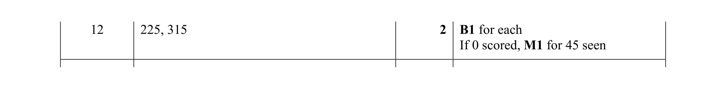 Mark scheme for question 4