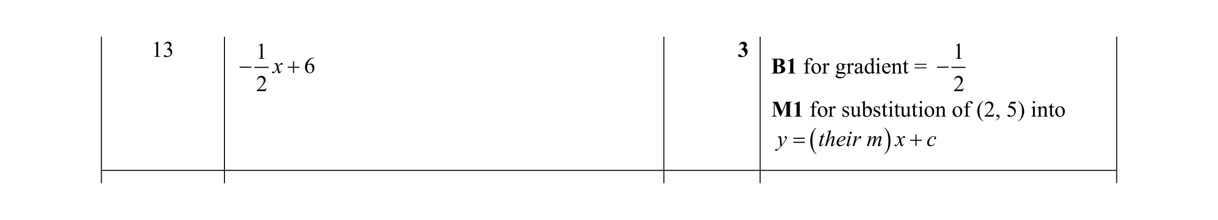 Mark scheme for question 2