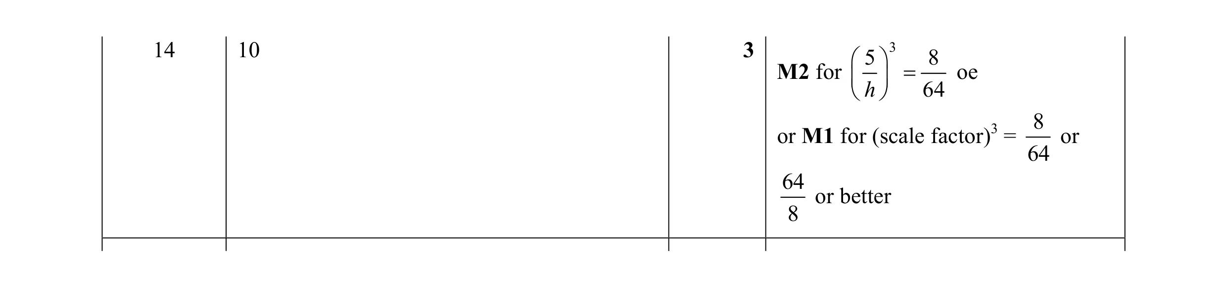 Mark scheme for question 2