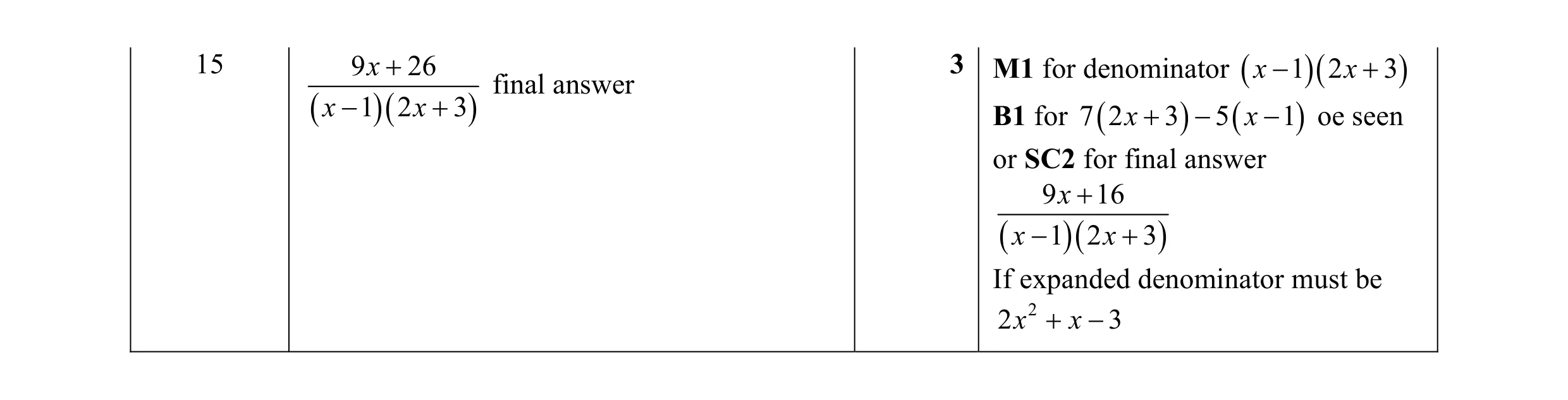 Mark scheme for question 4