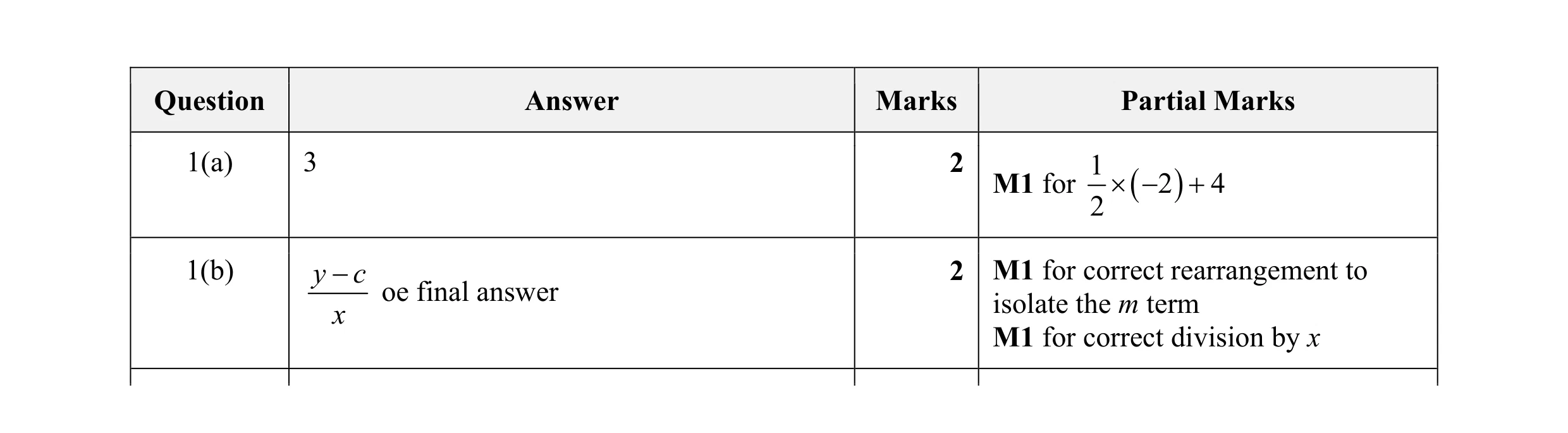 Mark scheme for question 3