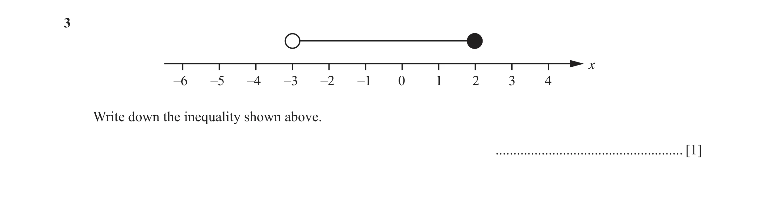 Question 7: x –6 –5 –4 –3 –2 –1 0 1 2 3 4 Write down the inequality shown above. ..................................................... [1]