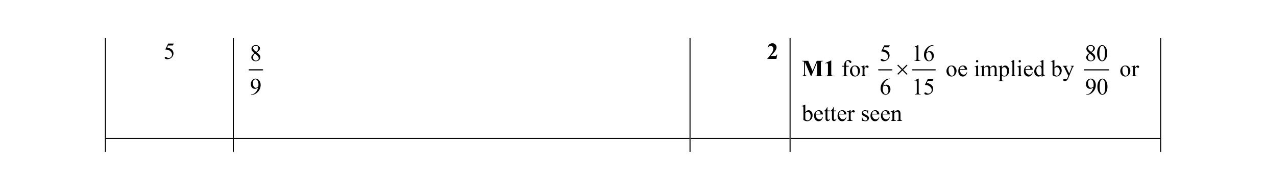 Mark scheme for question 7