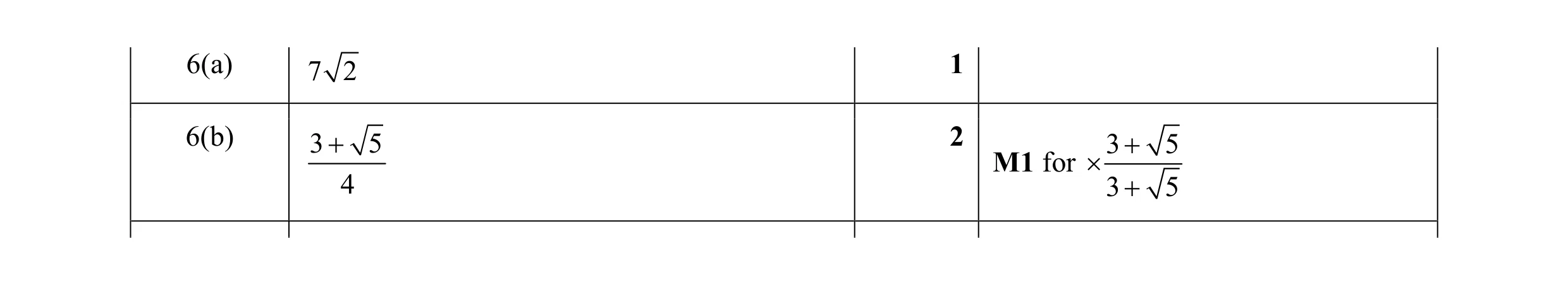 Mark scheme for question 12