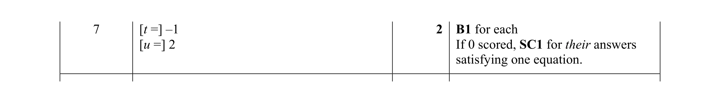 Mark scheme for question 12