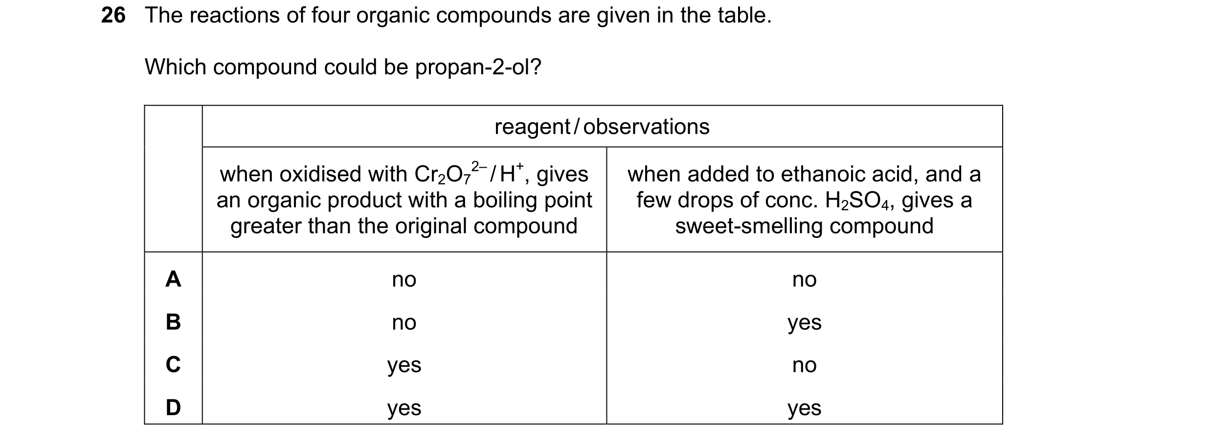 Question 210: The reactions of four organic compounds are given in the table. Which compound could be propan-2-ol? reagent / observations when oxidised w…