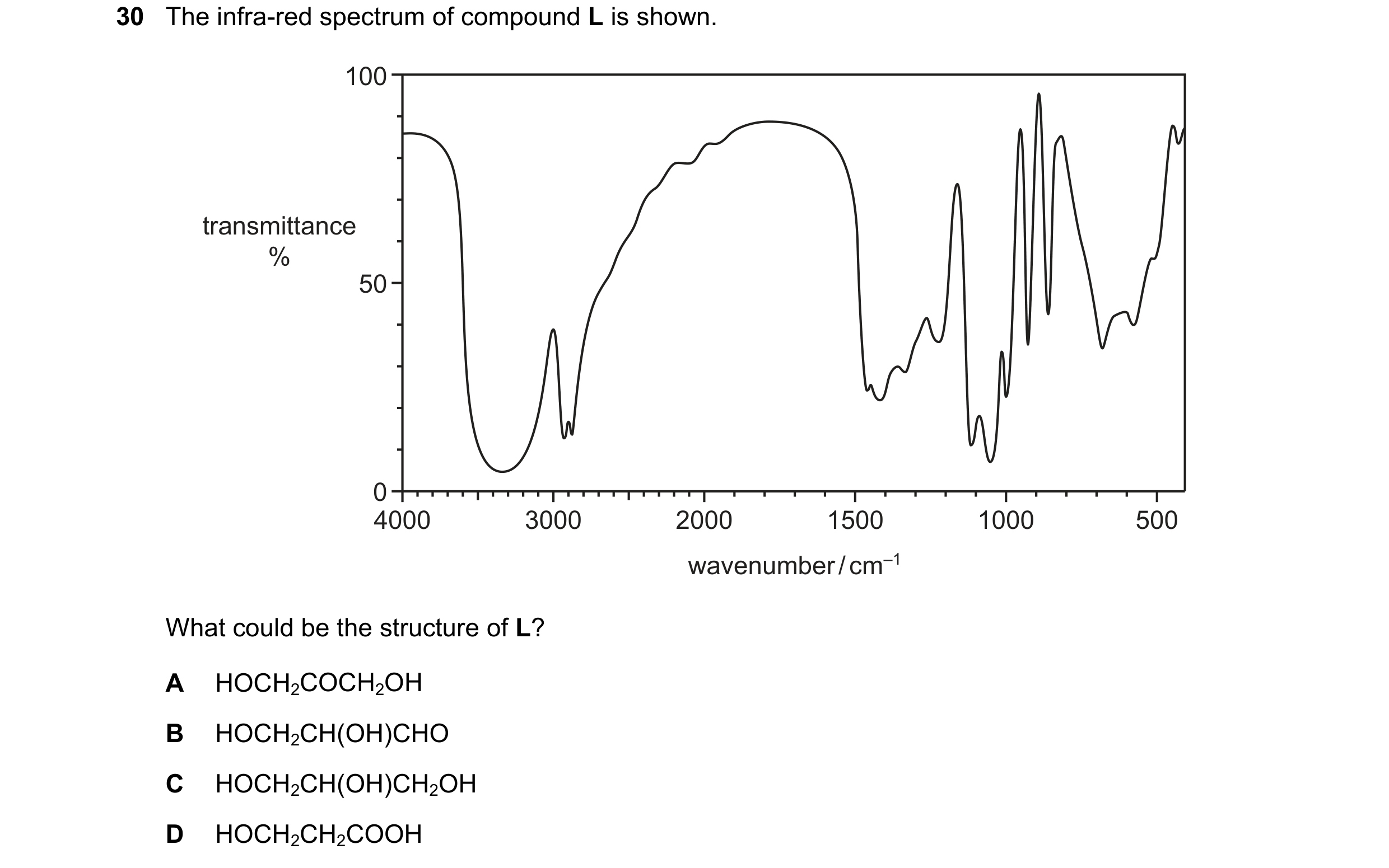 Question 211: The infra-red spectrum of compound L is shown. 100 transmittance % 50 0 4000 3000 2000 1500 1000 500 wavenumber / cm–1 What could be the st…