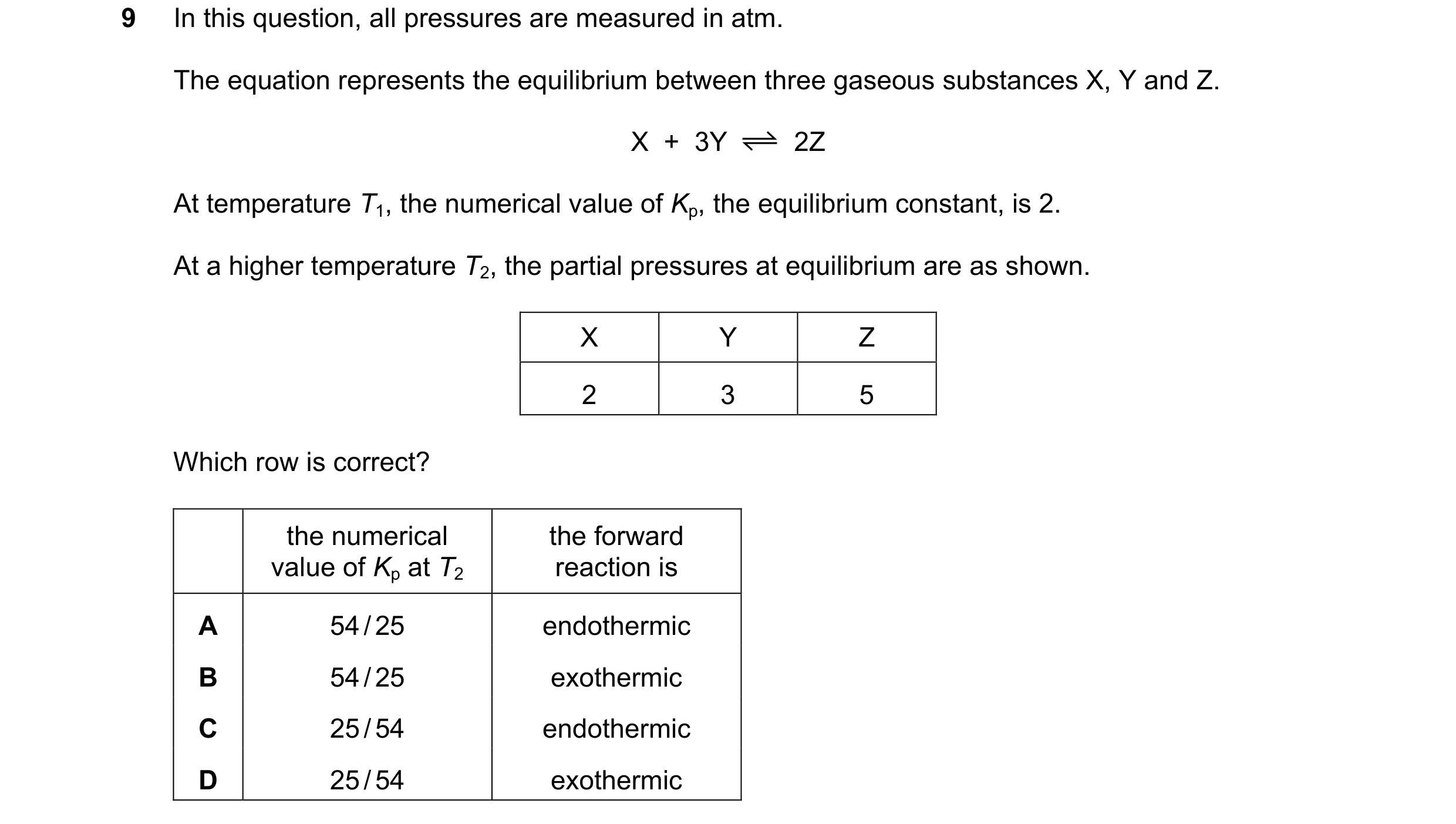 Question 90: In this question, all pressures are measured in atm. The equation represents the equilibrium between three gaseous substances X, Y and Z. X…