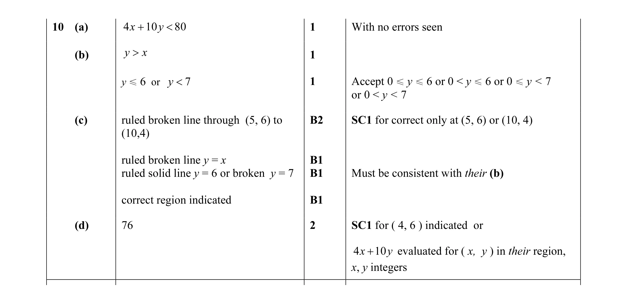 Mark scheme for question 5