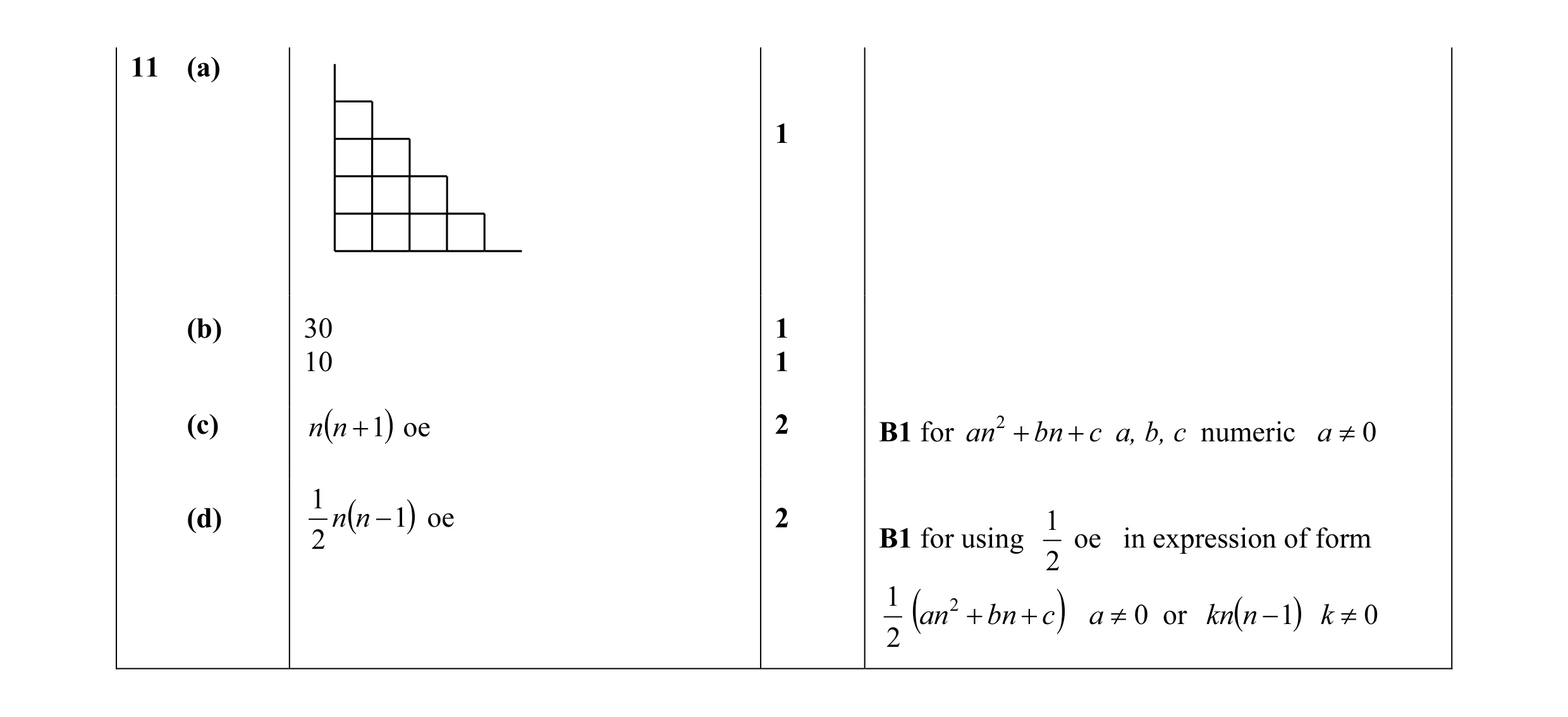Mark scheme for question 8