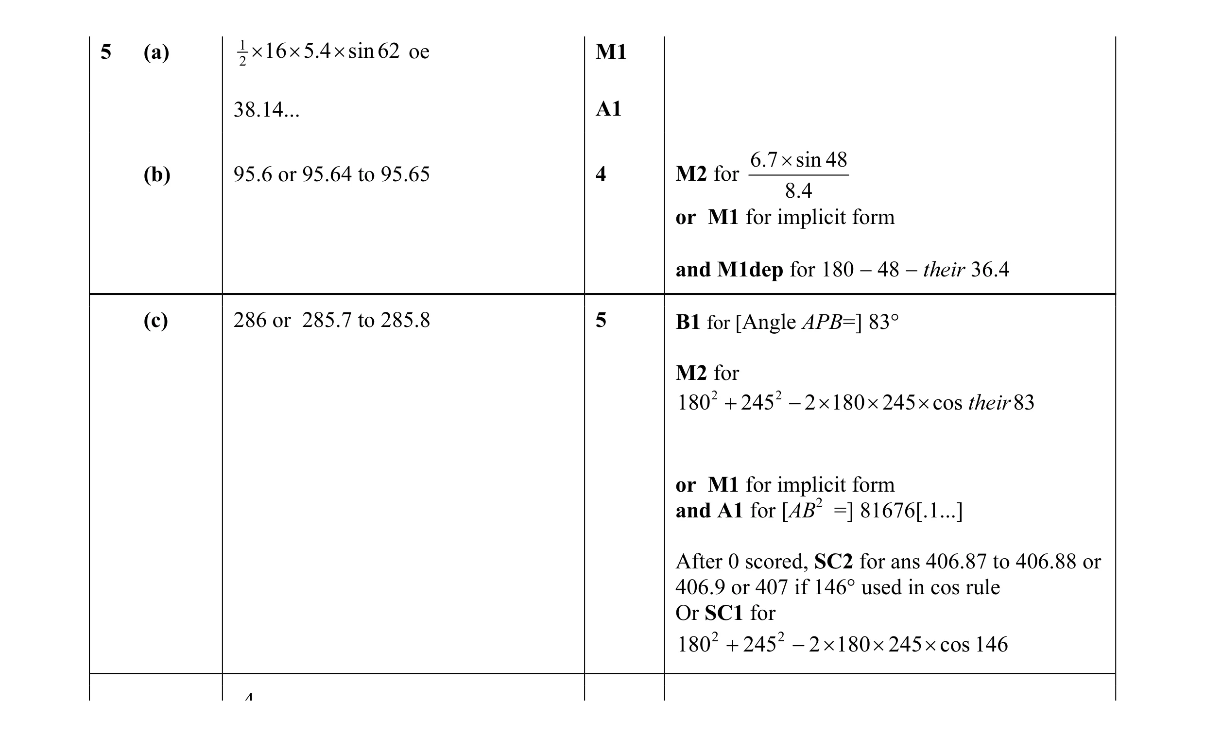 Mark scheme for question 11