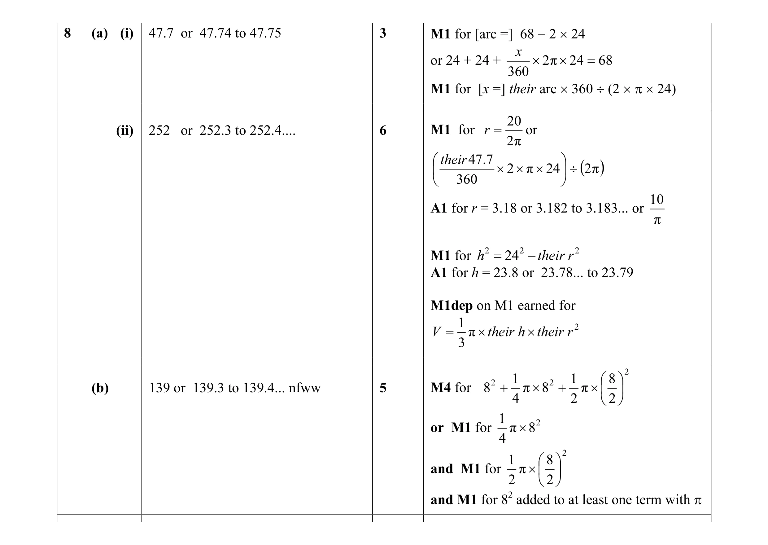Mark scheme for question 27