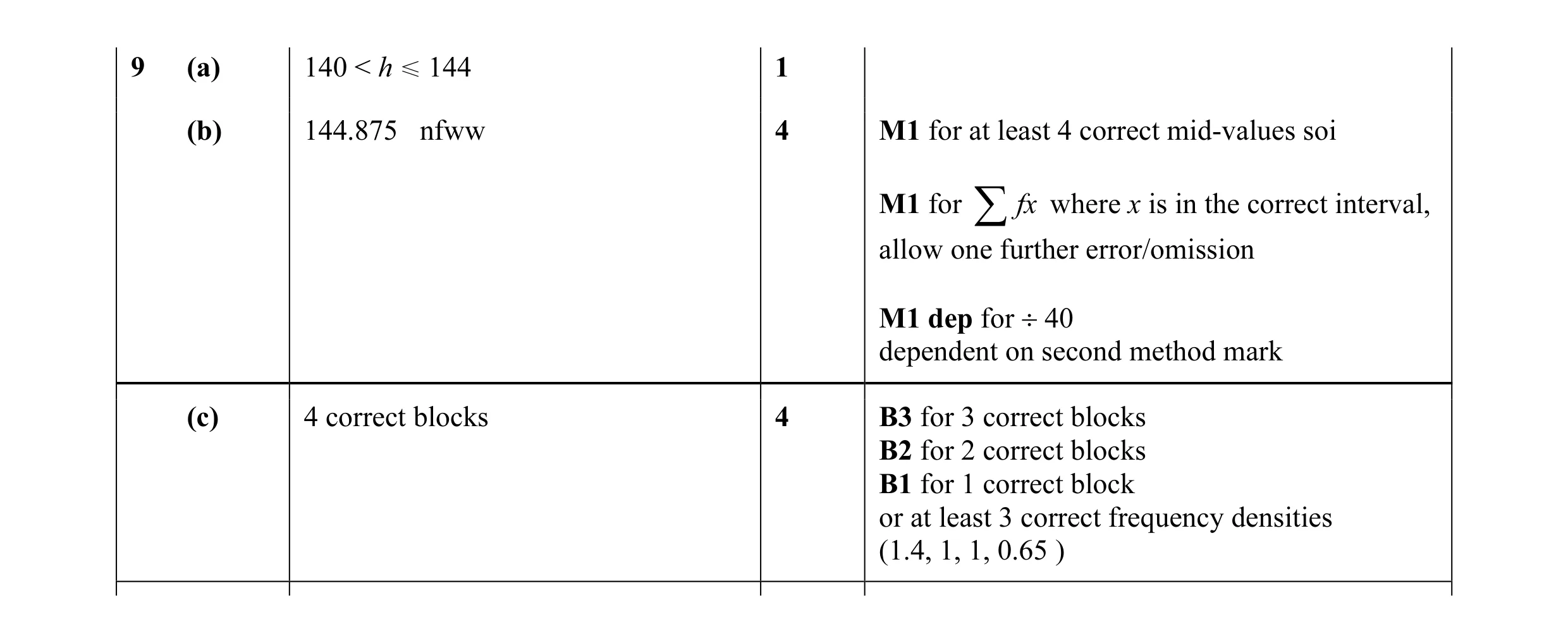 Mark scheme for question 6