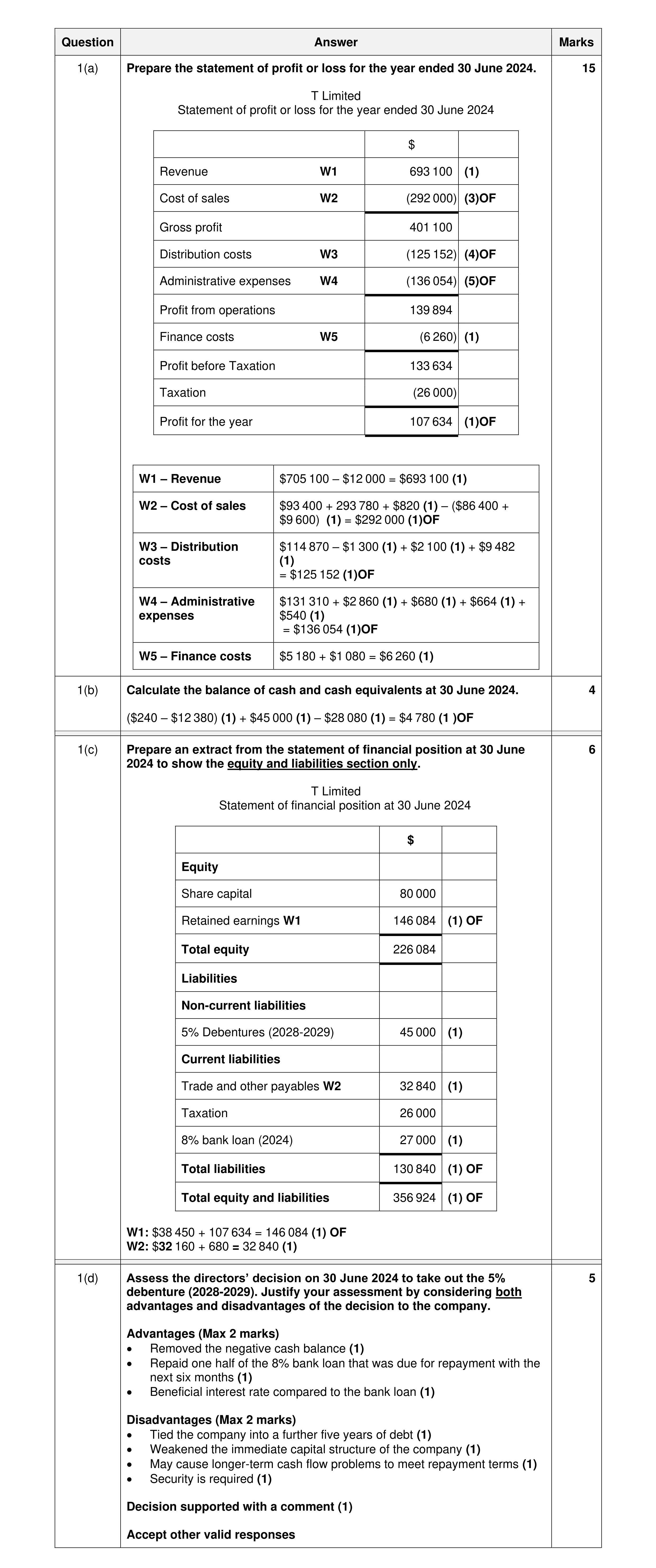 Mark scheme for question 45