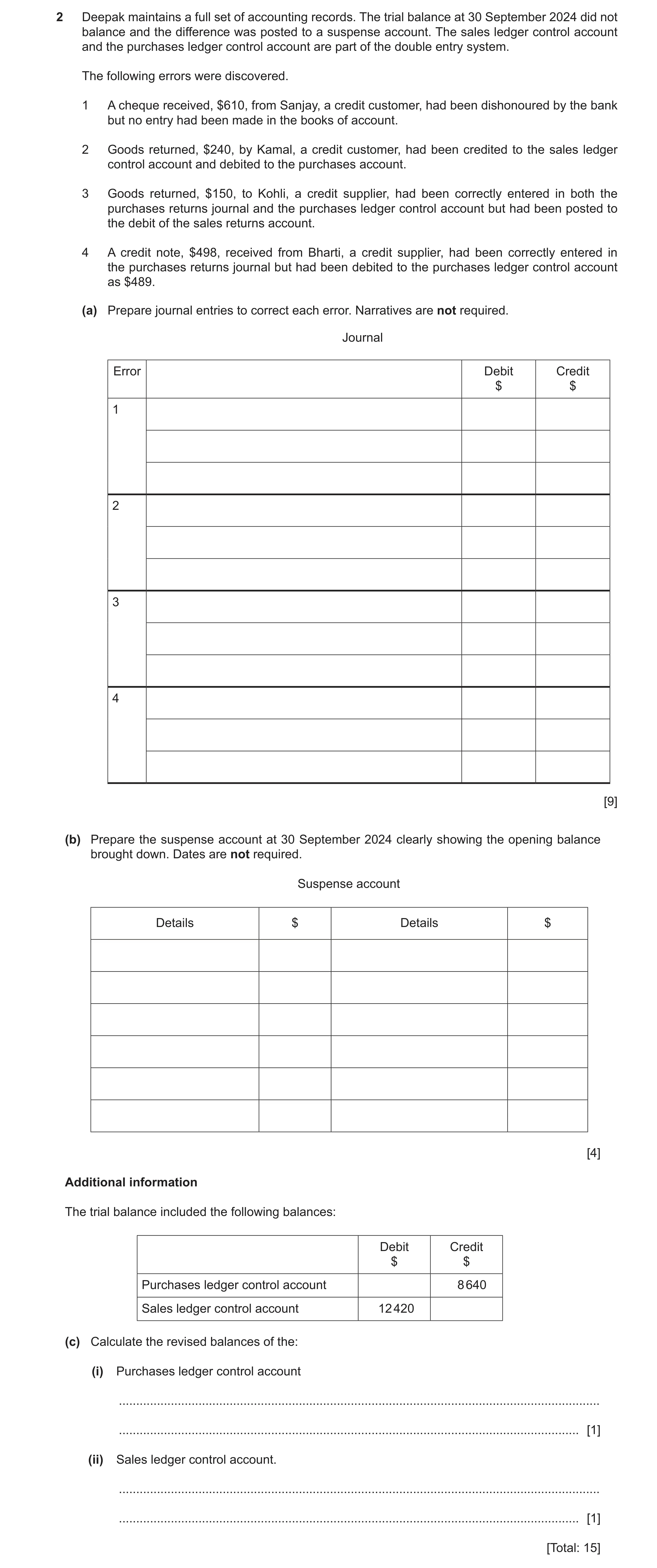 Question 46: Deepak maintains a full set of accounting records. The trial balance at 30 September 2024 did not balance and the difference was posted to …