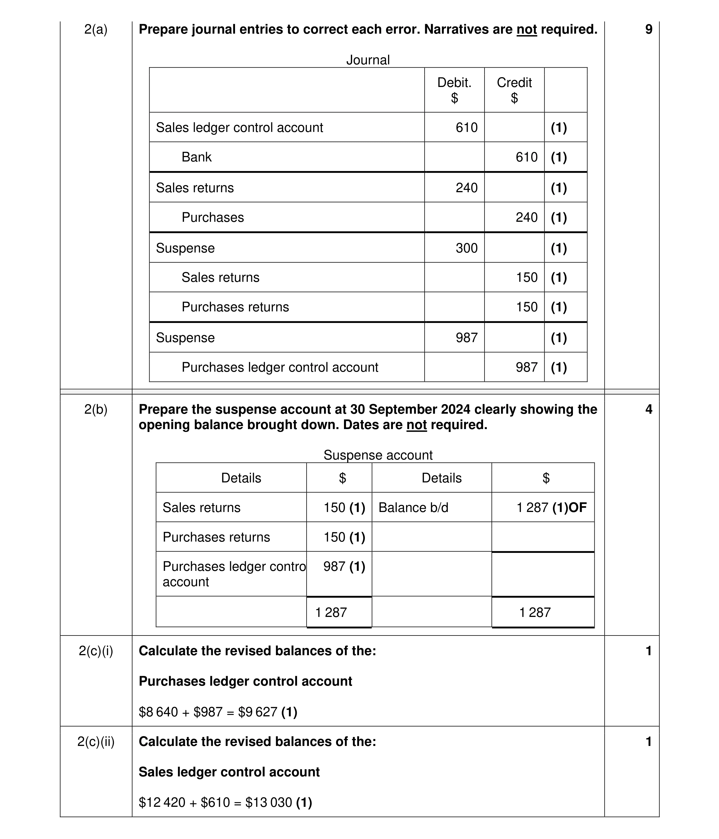 Mark scheme for question 46