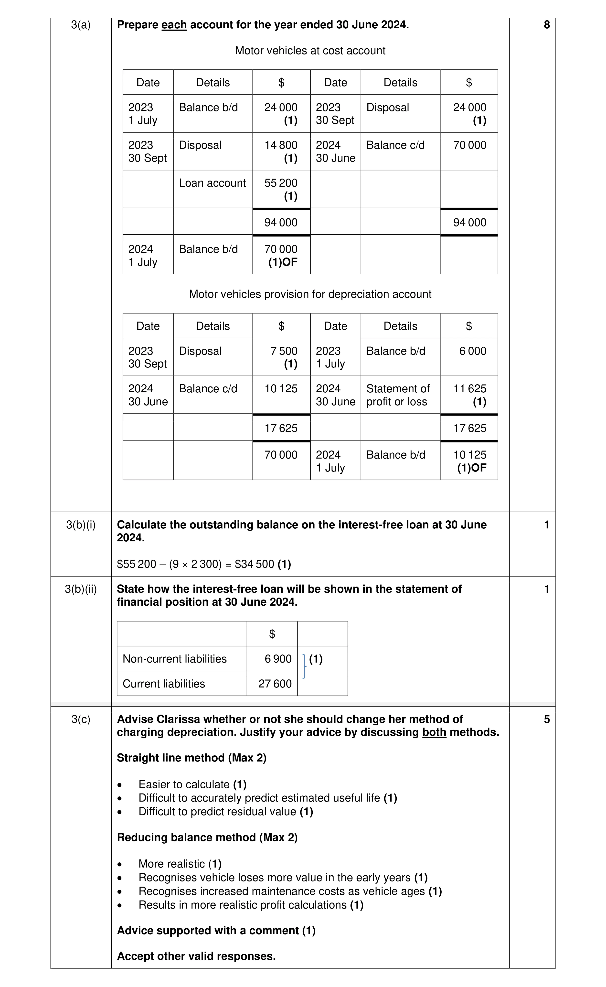 Mark scheme for question 42