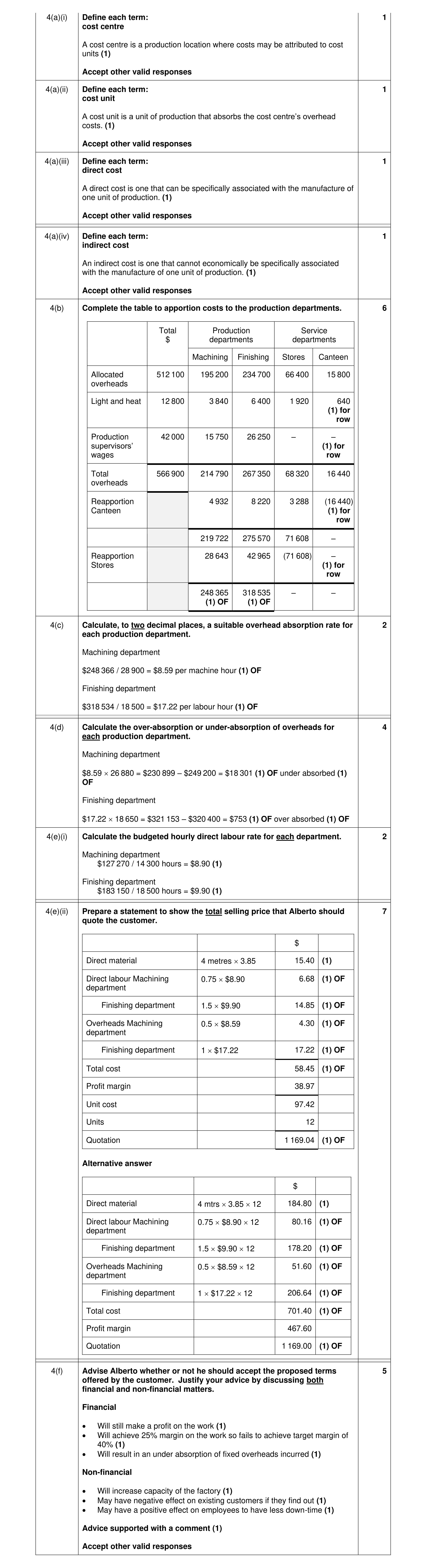 Mark scheme for question 22