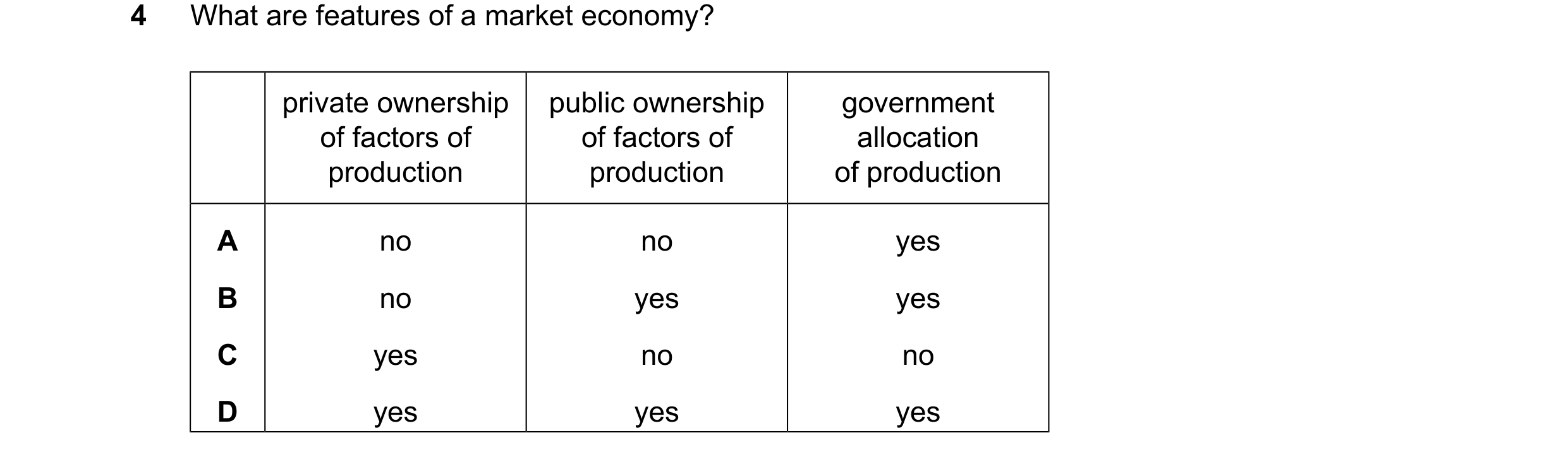 Question 47: What are features of a market economy? private ownership public ownership government of factors of of factors of allocation production prod…
