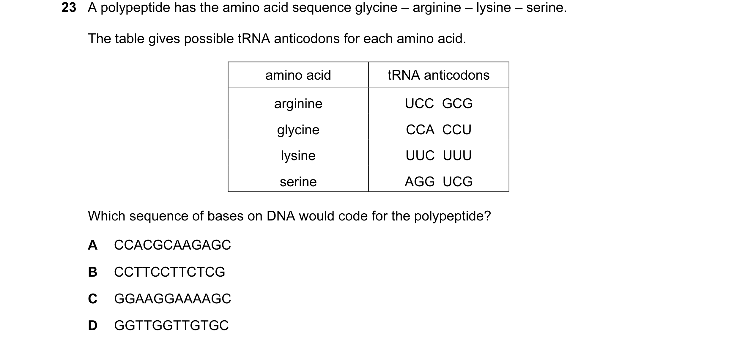 Question 51: A polypeptide has the amino acid sequence glycine – arginine – lysine – serine. The table gives possible tRNA anticodons for each amino aci…