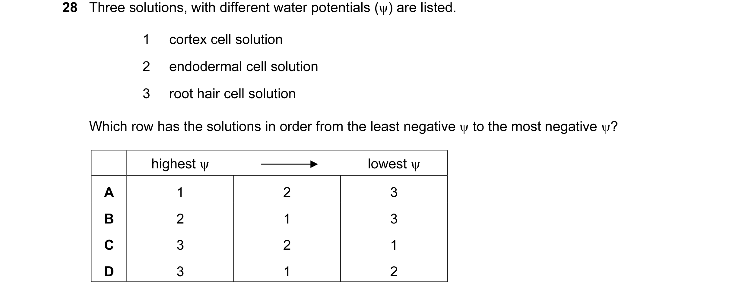 Question 74: Three solutions, with different water potentials (ψ) are listed. 1 cortex cell solution 2 endodermal cell solution 3 root hair cell solutio…