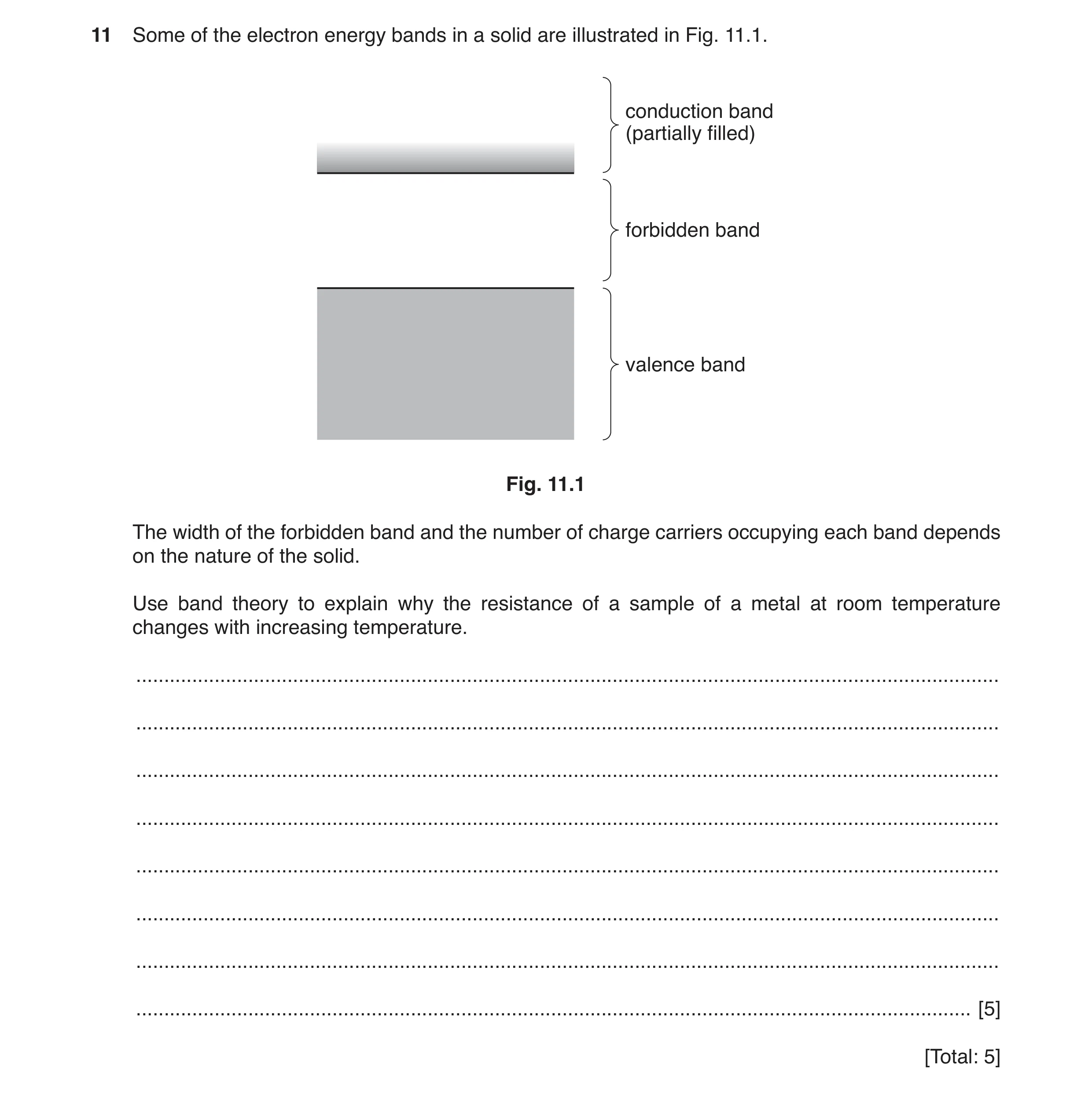 Question 19: Some of the electron energy bands in a solid are illustrated in Fig. 11.1. conduction band (partially filled) forbidden band valence band F…