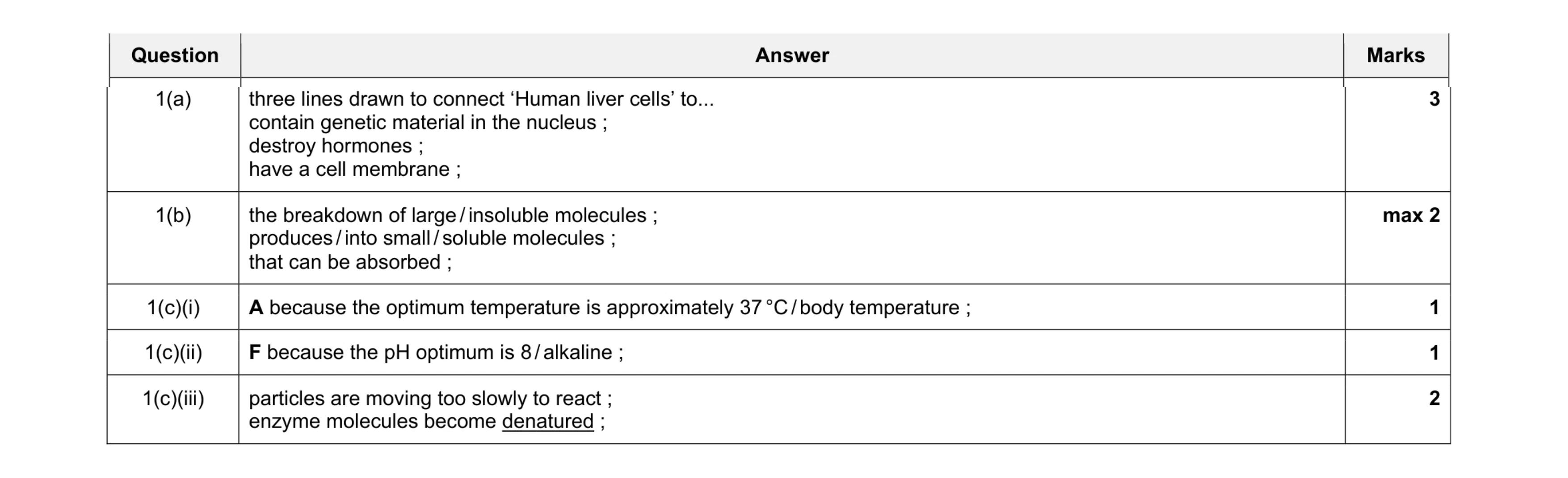 Mark scheme for question 1