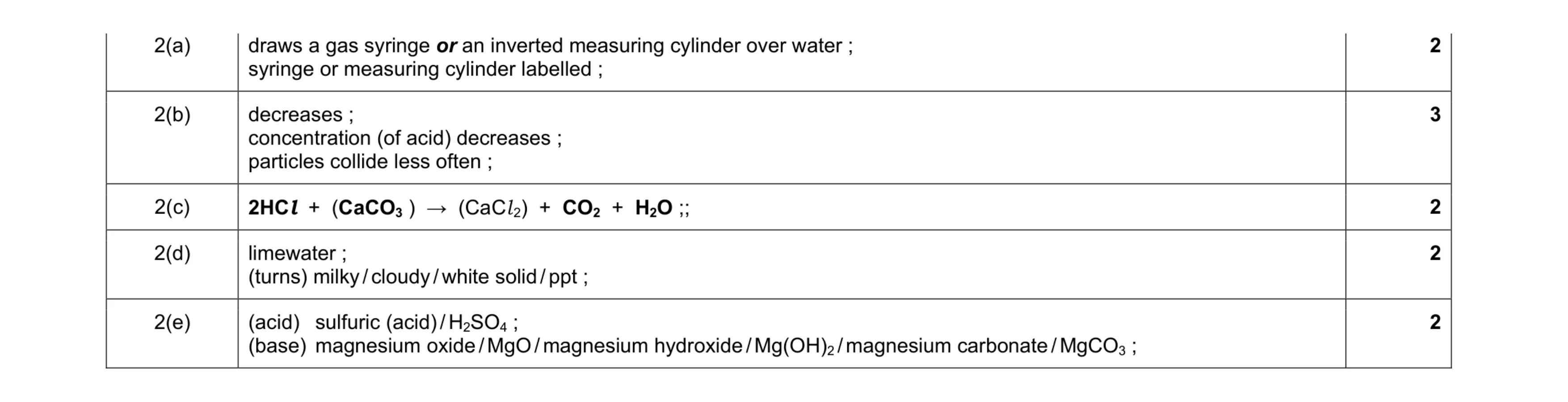 Mark scheme for question 1