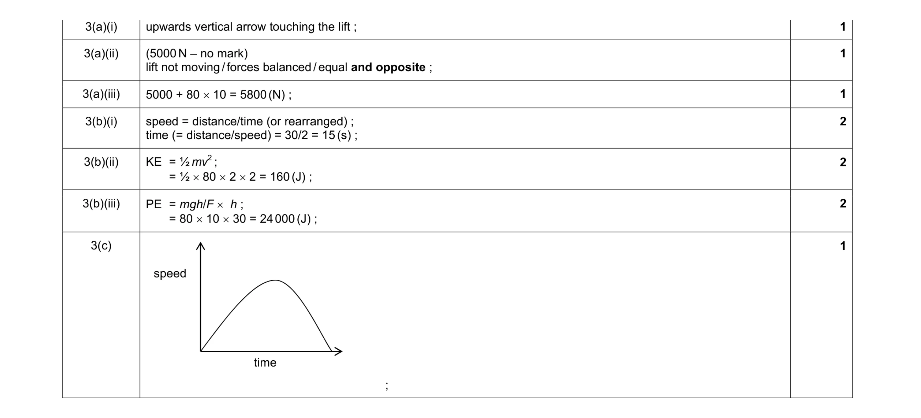 Mark scheme for question 1