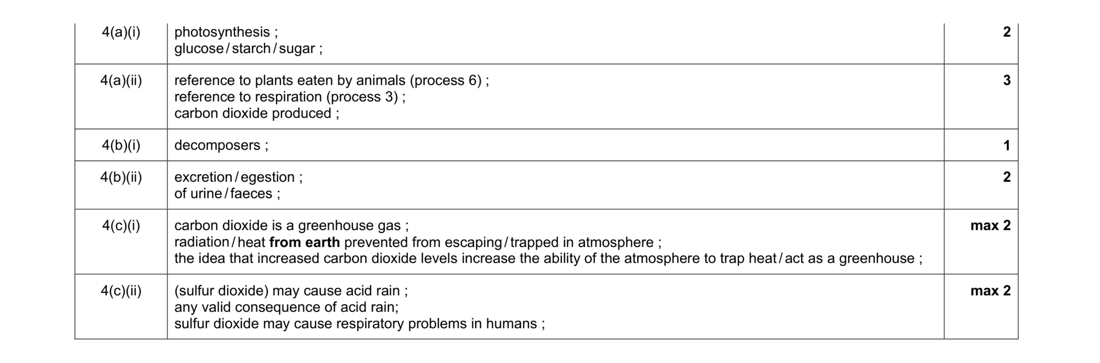 Mark scheme for question 1
