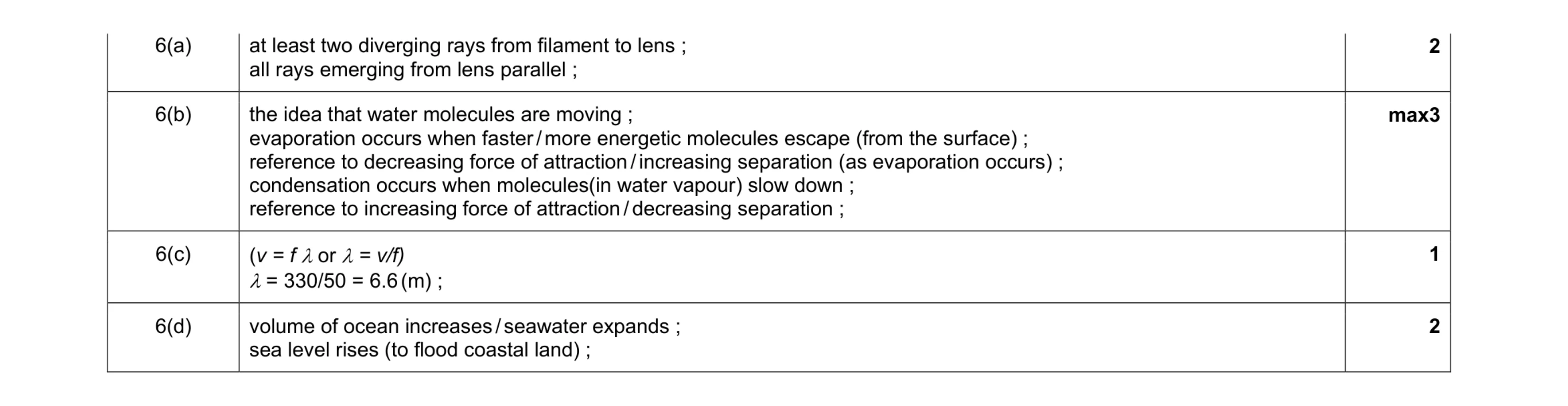 Mark scheme for question 1