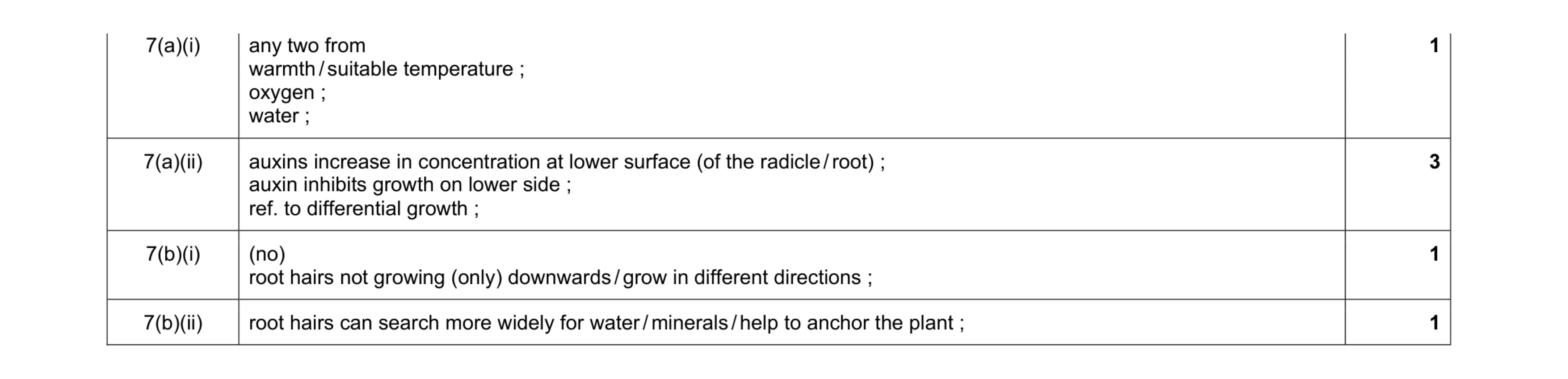 Mark scheme for question 1