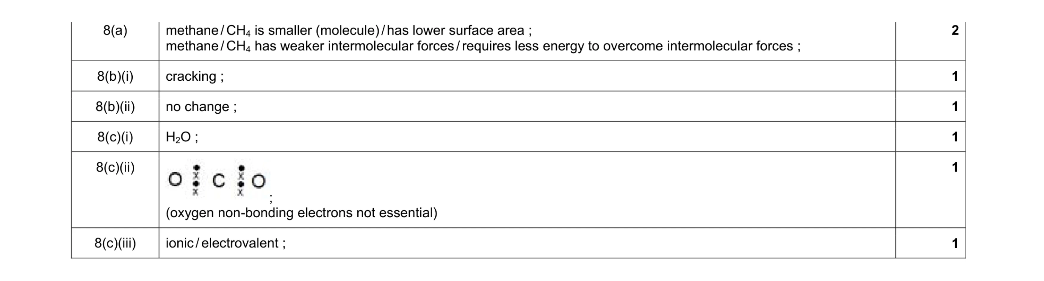 Mark scheme for question 1
