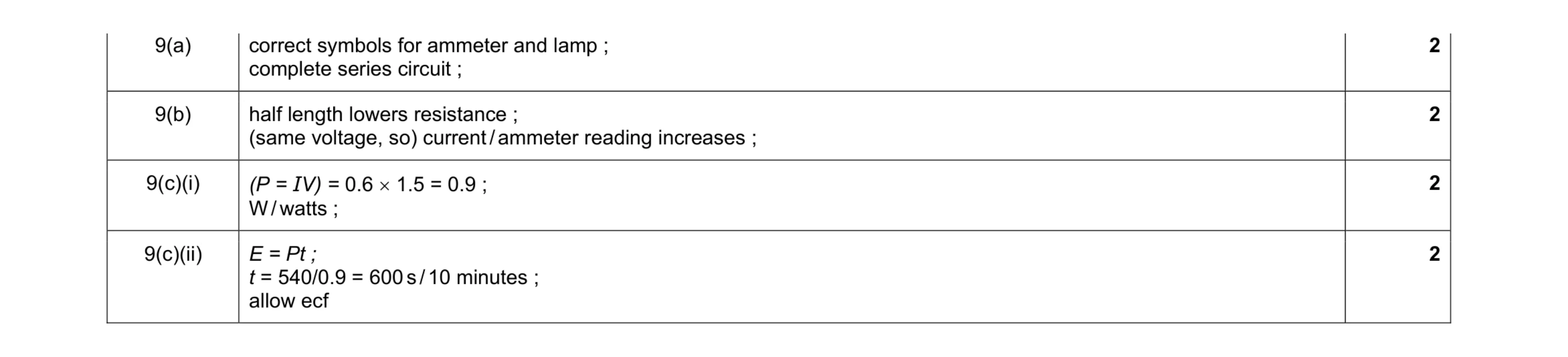 Mark scheme for question 1