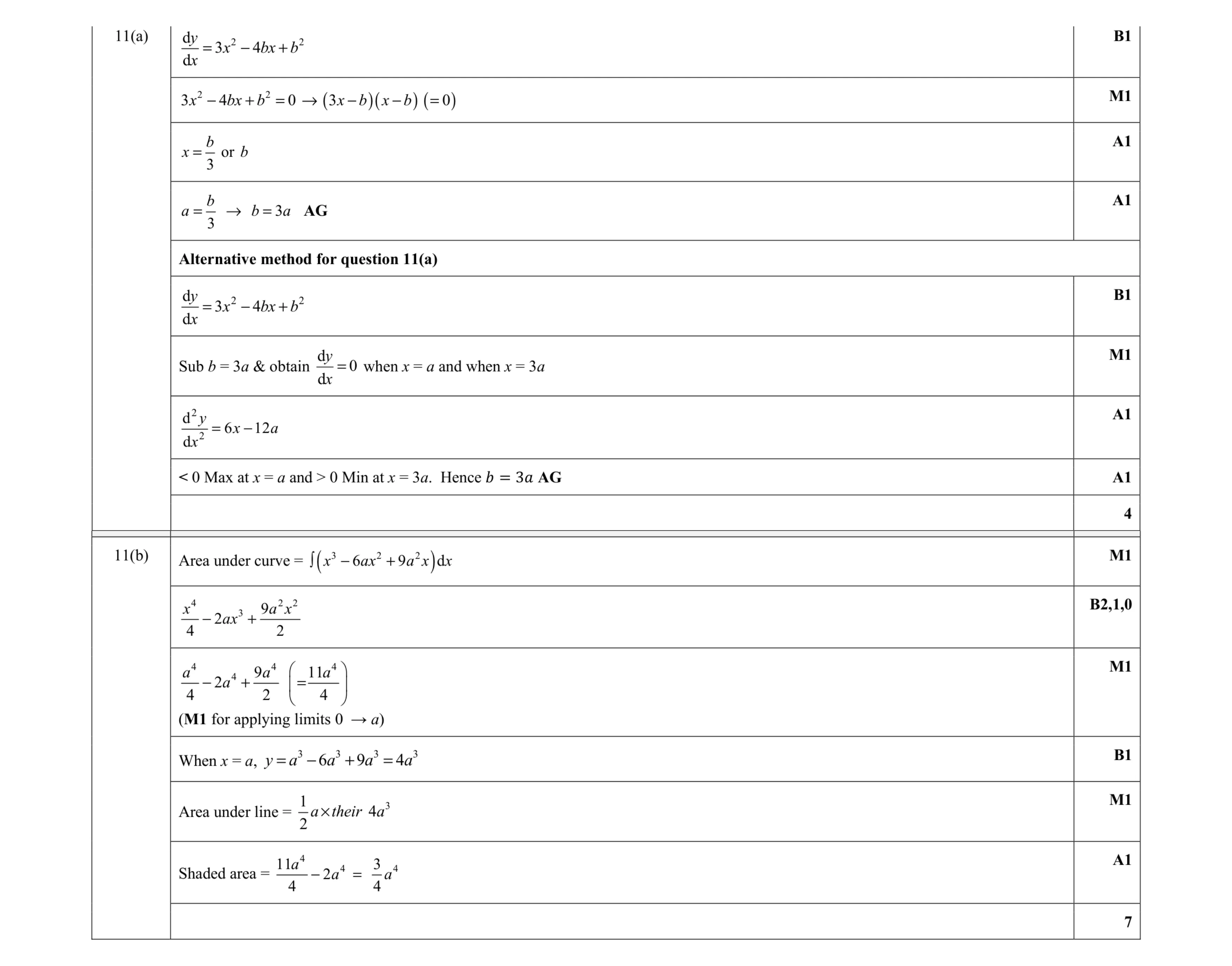 Mark scheme for question 79
