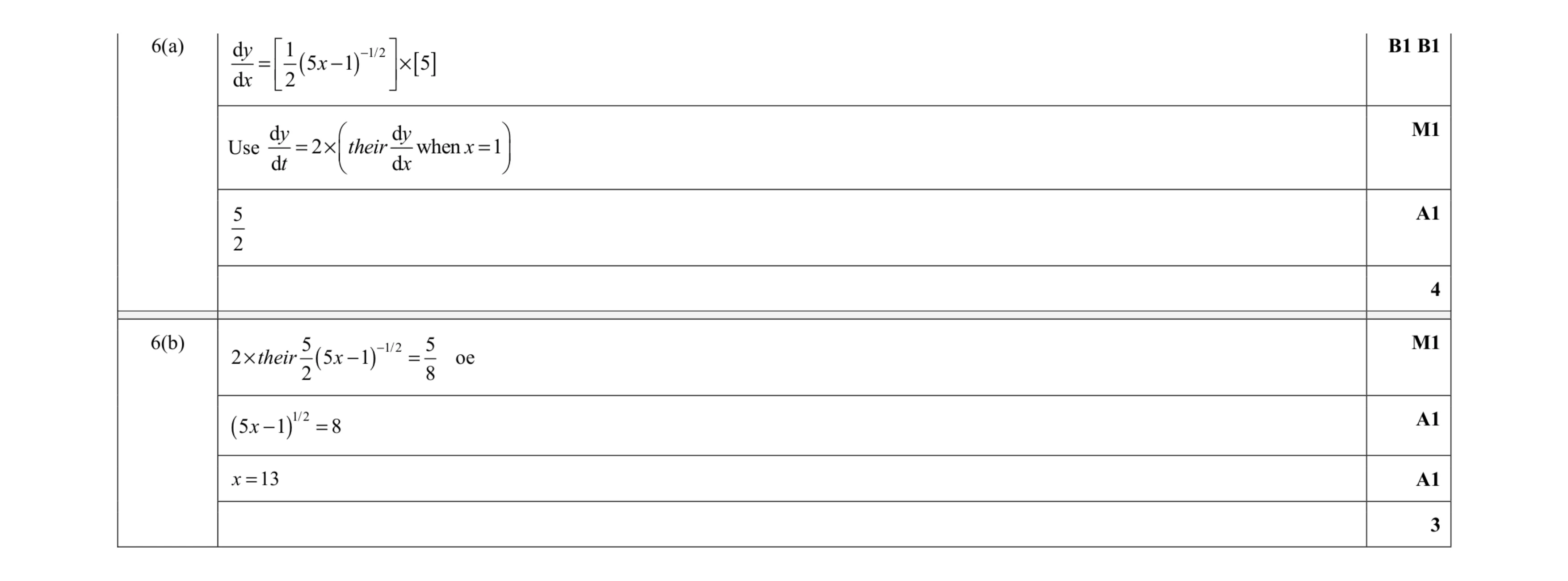 Mark scheme for question 11