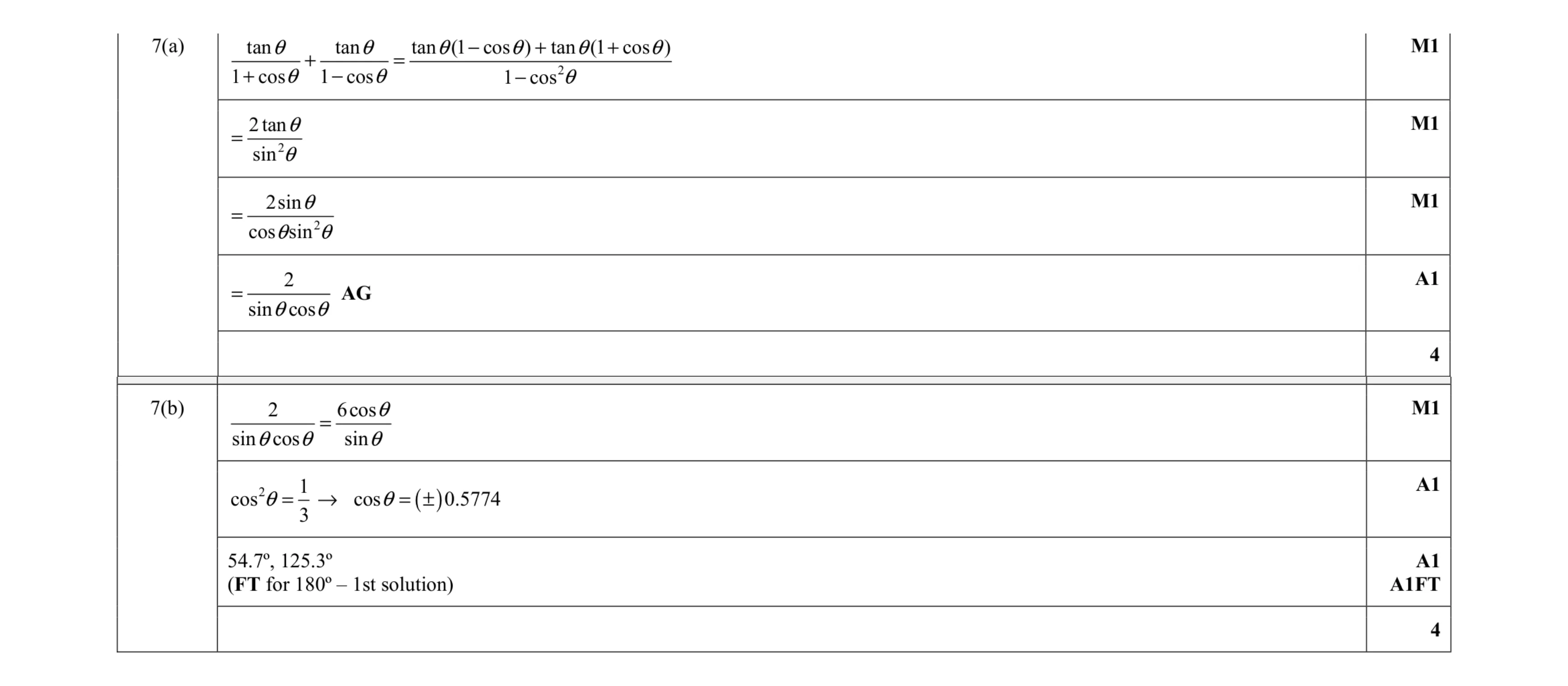 Mark scheme for question 69