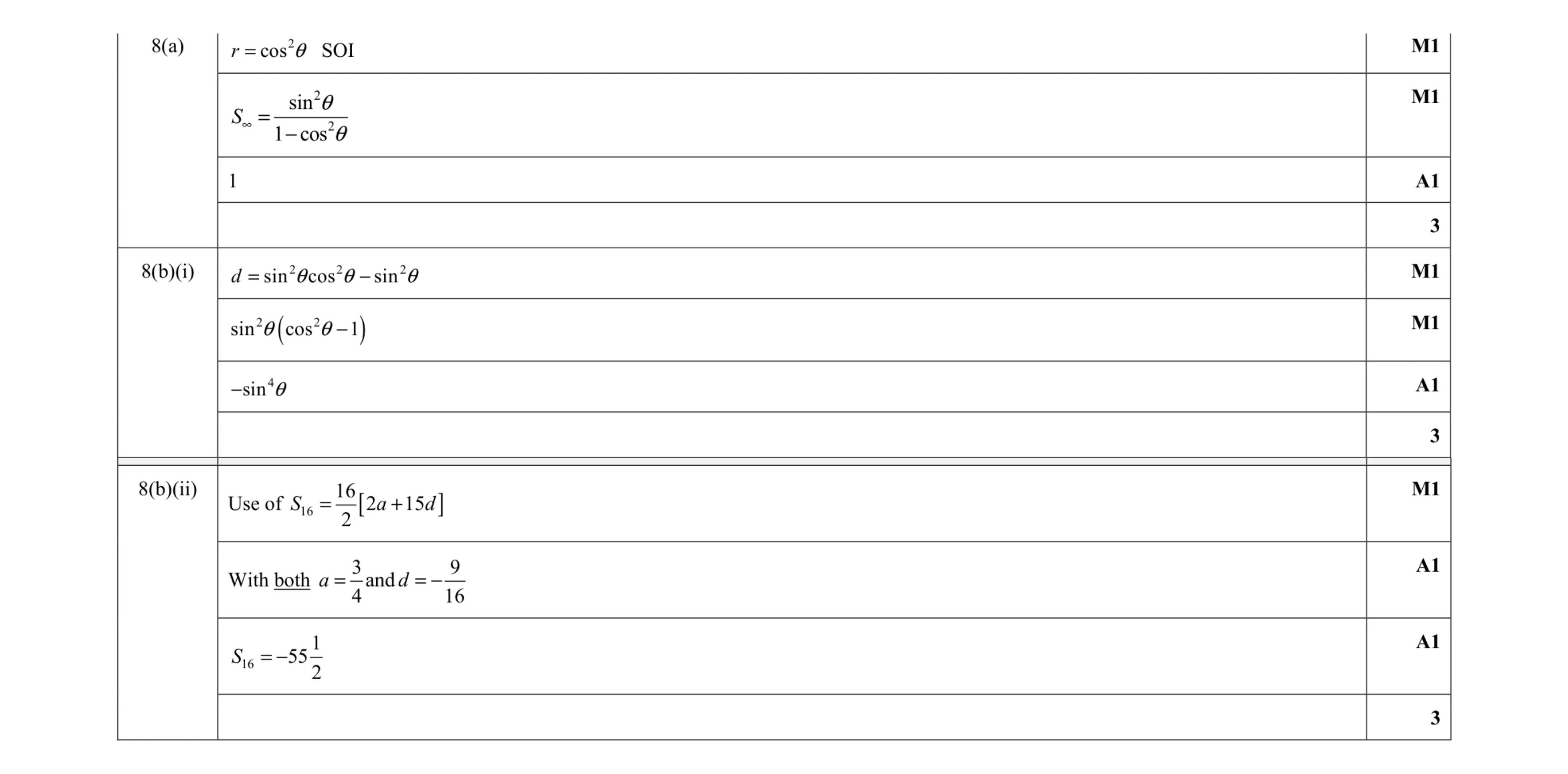 Mark scheme for question 72