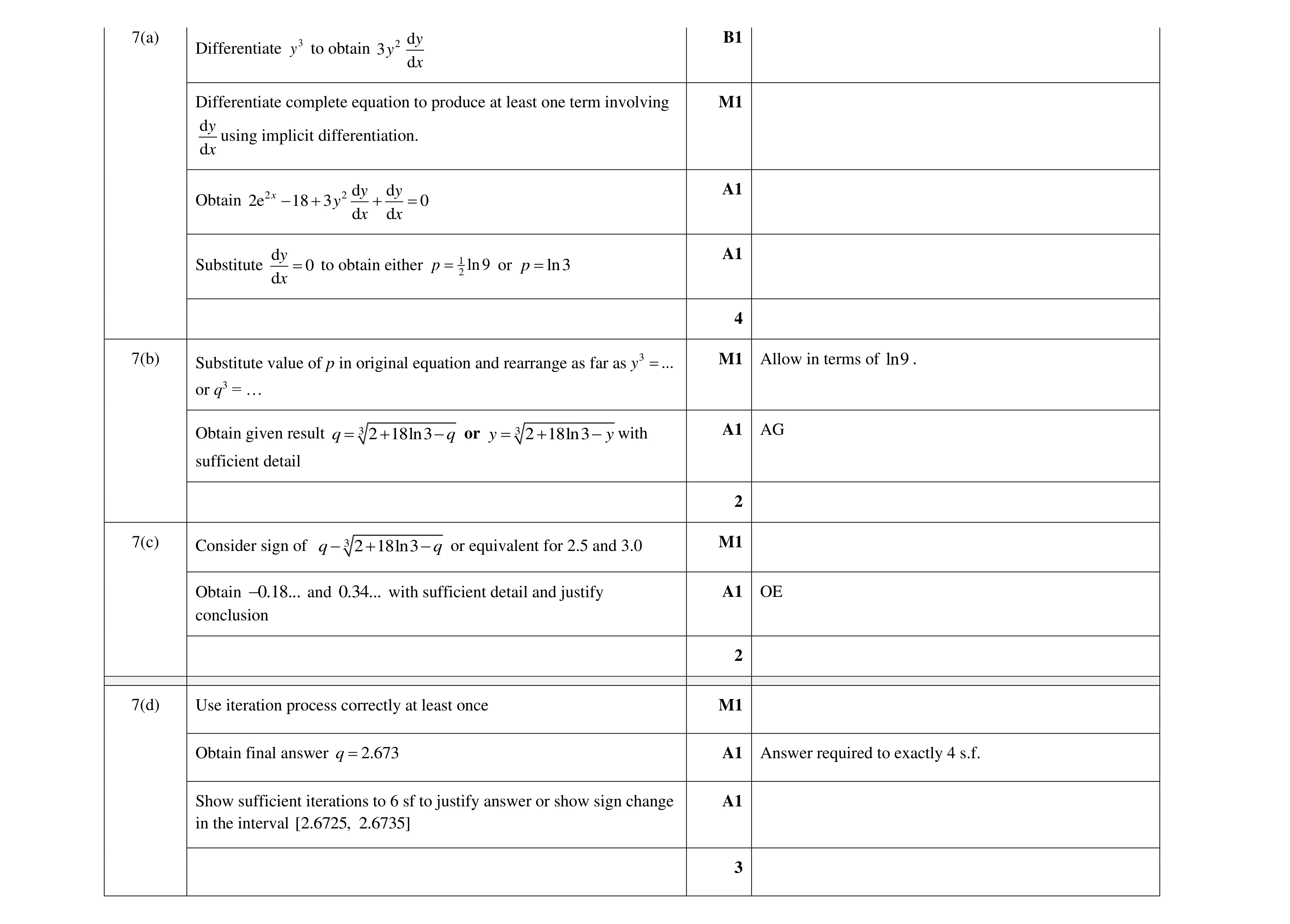 Mark scheme for question 80