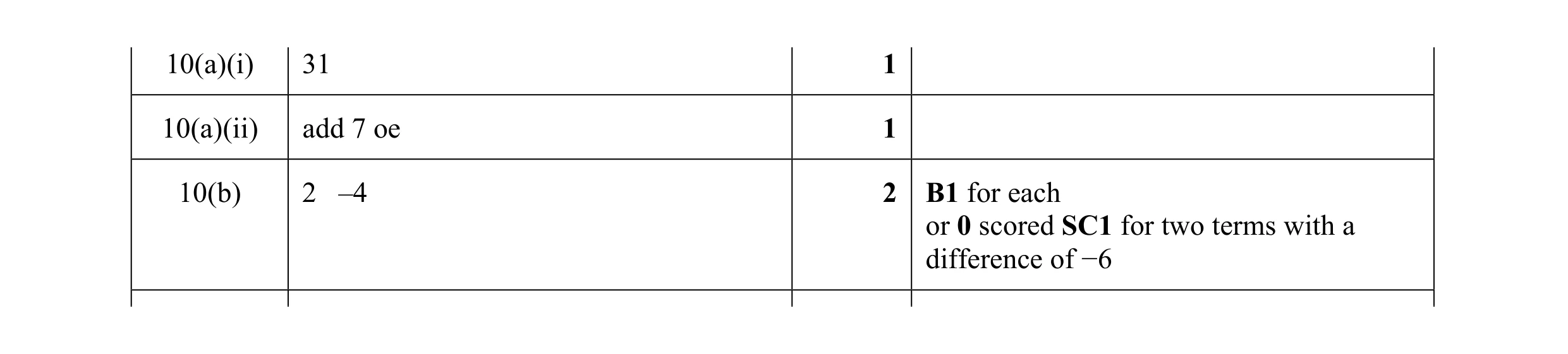 Mark scheme for question 44