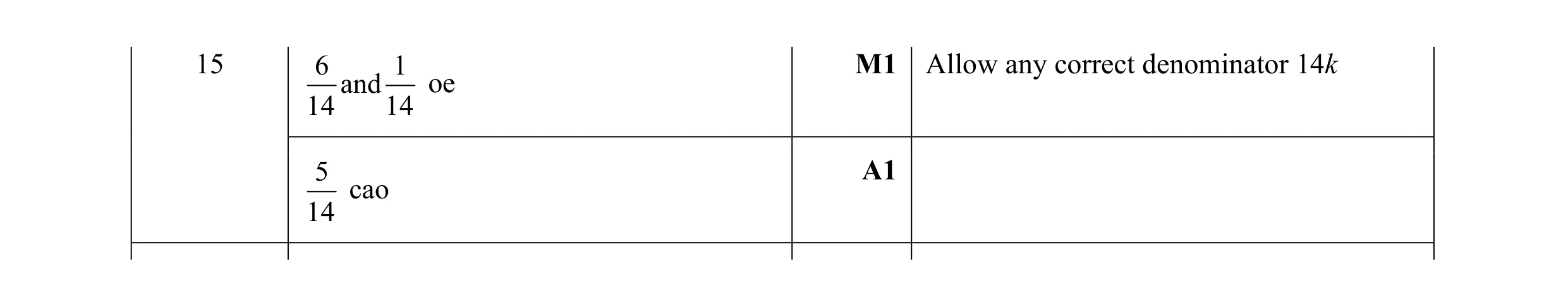 Mark scheme for question 154