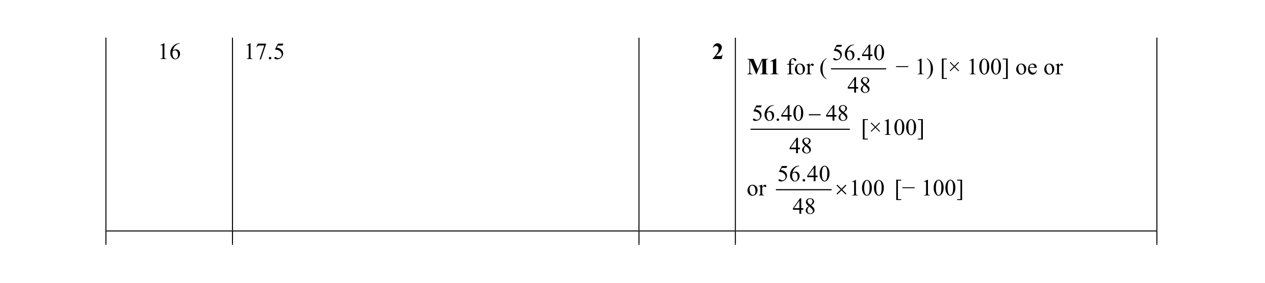 Mark scheme for question 85