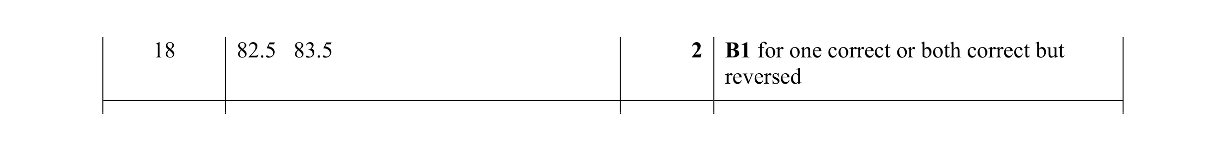 Mark scheme for question 104