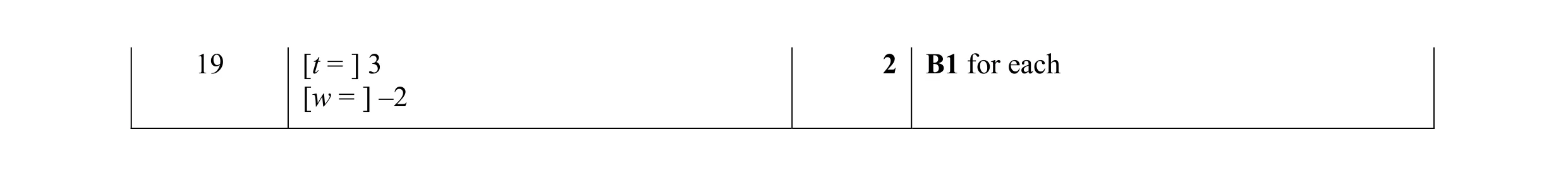 Mark scheme for question 108