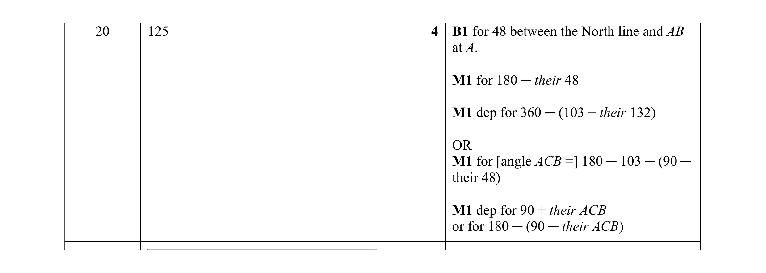 Mark scheme for question 40