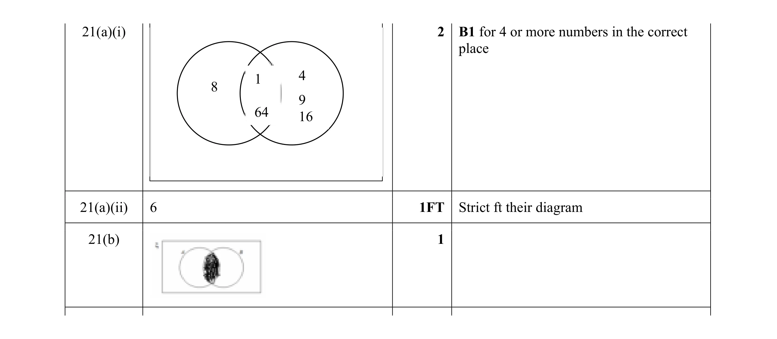 Mark scheme for question 14