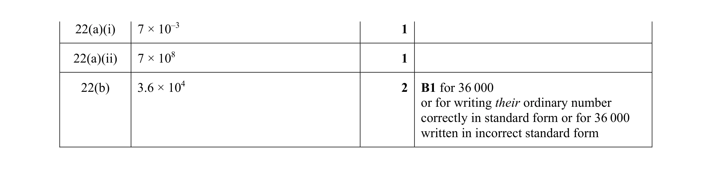 Mark scheme for question 69